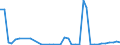 Flow: Exports / Measure: Values / Partner Country: France incl. Monaco & overseas / Reporting Country: United Kingdom