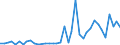 Flow: Exports / Measure: Values / Partner Country: Australia / Reporting Country: Germany