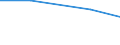 Flow: Exports / Measure: Values / Partner Country: Belgium, Luxembourg / Reporting Country: Canada