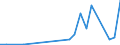 Flow: Exports / Measure: Values / Partner Country: World / Reporting Country: Chile