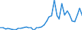 Handelsstrom: Exporte / Maßeinheit: Werte / Partnerland: World / Meldeland: Germany