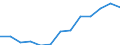 Handelsstrom: Exporte / Maßeinheit: Werte / Partnerland: World / Meldeland: United Kingdom