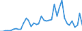 Handelsstrom: Exporte / Maßeinheit: Werte / Partnerland: USA incl. PR. & Virgin Isds. / Meldeland: Canada