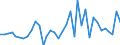 Flow: Exports / Measure: Values / Partner Country: United Kingdom / Reporting Country: USA incl. PR. & Virgin Isds.