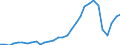 Flow: Exports / Measure: Values / Partner Country: World / Reporting Country: Czech Rep.