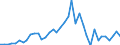 Flow: Exports / Measure: Values / Partner Country: World / Reporting Country: Japan