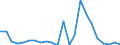 Flow: Exports / Measure: Values / Partner Country: World / Reporting Country: Luxembourg