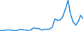 Flow: Exports / Measure: Values / Partner Country: World / Reporting Country: Netherlands