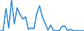 Flow: Exports / Measure: Values / Partner Country: World / Reporting Country: New Zealand