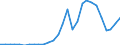 Flow: Exports / Measure: Values / Partner Country: World / Reporting Country: Poland