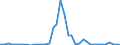 Flow: Exports / Measure: Values / Partner Country: World / Reporting Country: Switzerland incl. Liechtenstein