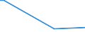 Flow: Exports / Measure: Values / Partner Country: Indonesia / Reporting Country: Australia