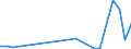 Flow: Exports / Measure: Values / Partner Country: Japan / Reporting Country: Canada