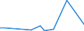 Flow: Exports / Measure: Values / Partner Country: Japan / Reporting Country: United Kingdom