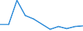 Flow: Exports / Measure: Values / Partner Country: New Caledonia / Reporting Country: Poland