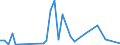 Flow: Exports / Measure: Values / Partner Country: Papua New Guinea / Reporting Country: Australia