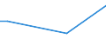 Flow: Exports / Measure: Values / Partner Country: Singapore / Reporting Country: Germany