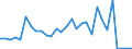 Flow: Exports / Measure: Values / Partner Country: Singapore / Reporting Country: Japan