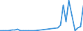 Flow: Exports / Measure: Values / Partner Country: World / Reporting Country: Chile