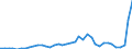 Flow: Exports / Measure: Values / Partner Country: World / Reporting Country: Japan