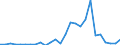 Handelsstrom: Exporte / Maßeinheit: Werte / Partnerland: Germany / Meldeland: Austria