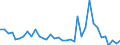 Flow: Exports / Measure: Values / Partner Country: Germany / Reporting Country: USA incl. PR. & Virgin Isds.