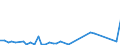 Flow: Exports / Measure: Values / Partner Country: Indonesia / Reporting Country: Germany