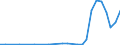 Flow: Exports / Measure: Values / Partner Country: Indonesia / Reporting Country: Korea, Rep. of