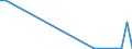 Flow: Exports / Measure: Values / Partner Country: Japan / Reporting Country: Belgium