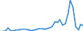 Flow: Exports / Measure: Values / Partner Country: World / Reporting Country: Canada