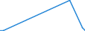 Flow: Exports / Measure: Values / Partner Country: World / Reporting Country: Iceland