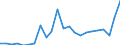 Flow: Exports / Measure: Values / Partner Country: World / Reporting Country: Luxembourg