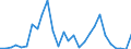 Handelsstrom: Exporte / Maßeinheit: Werte / Partnerland: World / Meldeland: Poland