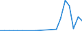 Flow: Exports / Measure: Values / Partner Country: World / Reporting Country: Slovakia