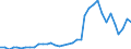 Flow: Exports / Measure: Values / Partner Country: World / Reporting Country: USA incl. PR. & Virgin Isds.