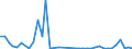 Flow: Exports / Measure: Values / Partner Country: Germany / Reporting Country: United Kingdom