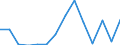 Flow: Exports / Measure: Values / Partner Country: Czech Rep. / Reporting Country: Slovenia