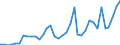 Flow: Exports / Measure: Values / Partner Country: Albania / Reporting Country: Greece