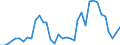 Handelsstrom: Exporte / Maßeinheit: Werte / Partnerland: World / Meldeland: Australia