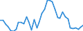 Flow: Exports / Measure: Values / Partner Country: World / Reporting Country: Canada