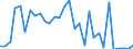 Flow: Exports / Measure: Values / Partner Country: World / Reporting Country: Czech Rep.