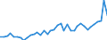 Flow: Exports / Measure: Values / Partner Country: World / Reporting Country: Portugal