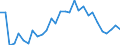 Flow: Exports / Measure: Values / Partner Country: World / Reporting Country: Slovenia