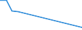 Flow: Exports / Measure: Values / Partner Country: Cook Isds. / Reporting Country: Australia