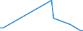 Flow: Exports / Measure: Values / Partner Country: World / Reporting Country: Denmark