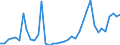 Flow: Exports / Measure: Values / Partner Country: World / Reporting Country: Germany