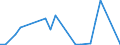 Flow: Exports / Measure: Values / Partner Country: World / Reporting Country: New Zealand