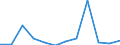 Flow: Exports / Measure: Values / Partner Country: France excl. Monaco & overseas / Reporting Country: Switzerland incl. Liechtenstein