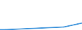 Flow: Exports / Measure: Values / Partner Country: Germany / Reporting Country: Spain