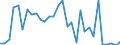 Flow: Exports / Measure: Values / Partner Country: World / Reporting Country: Czech Rep.